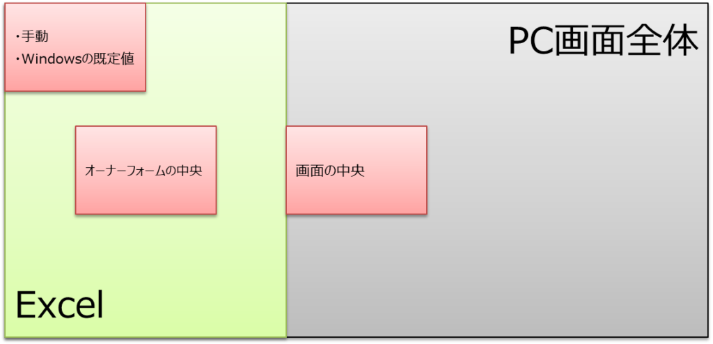 フォームの初期表示位置設定の位置図